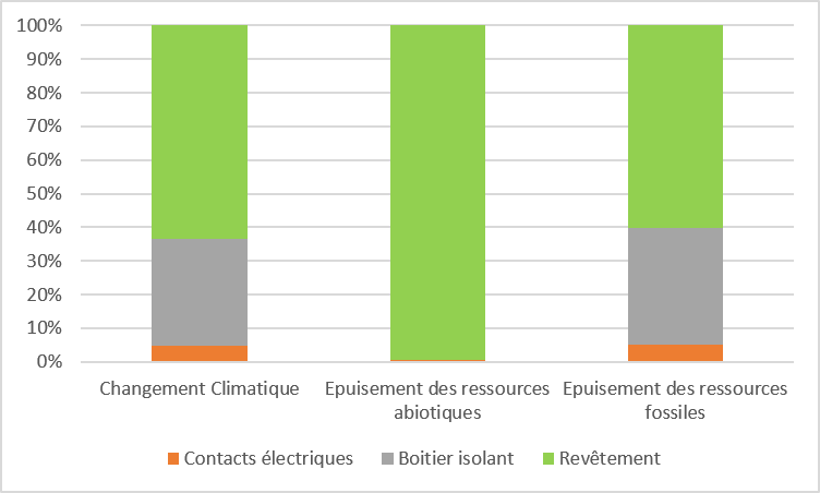 Focus impacts extraction matières premières — métaux de finition